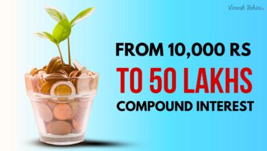 Compound Interest