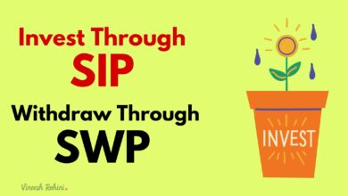 SWP In Mutual Fund