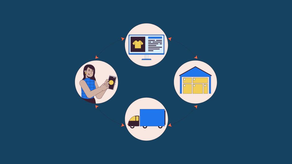 Online Selling Strategies