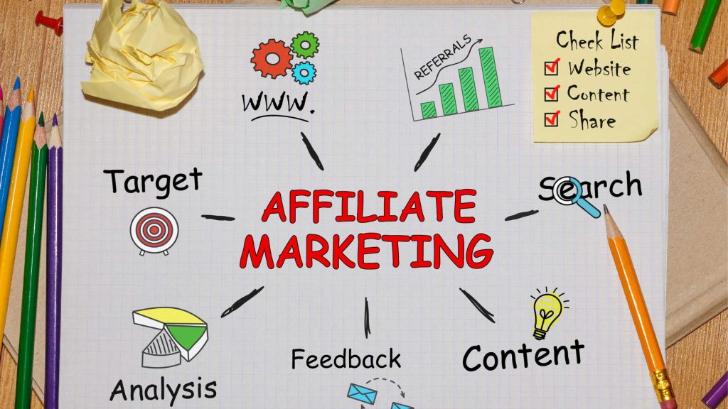 Ecommerce Affiliate Programs
