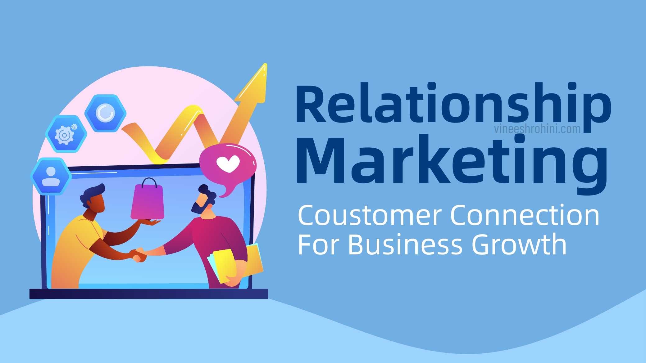 Relationship Marketing