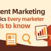 Content Marketing Statistics