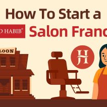 Jawed Habib Salon Franchise