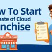 The Taste of Cloud