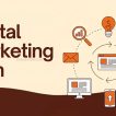 How to Create a Digital Marketing Plan